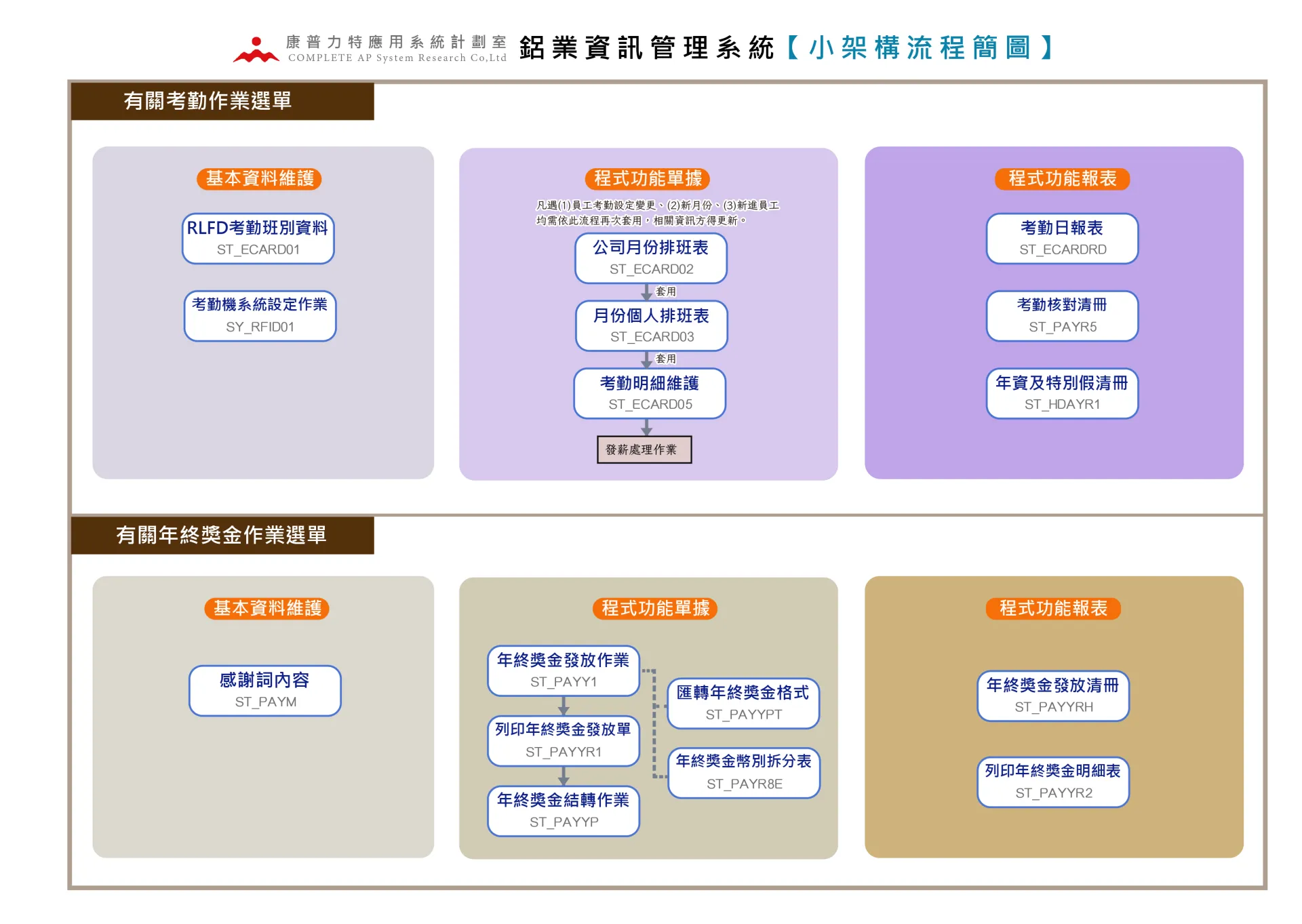相片P10